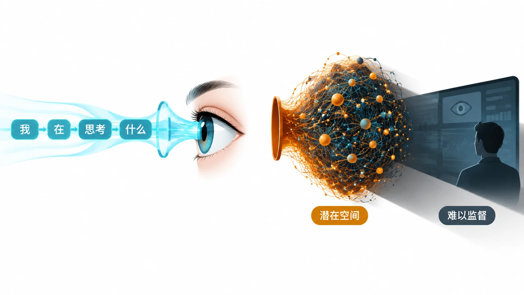 当AI不再“说出”思考过程：潜在推理架构为何可能让监督失效