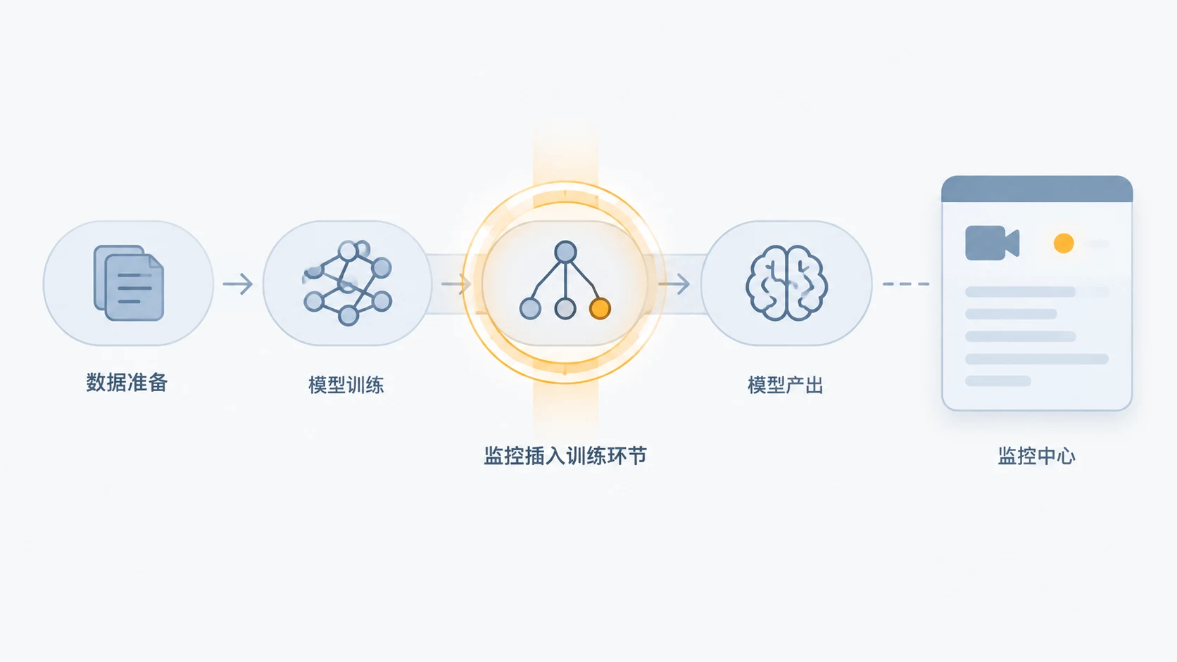 监控第一次装进训练环节：OpenAI智能体越界事件之后，行业改了什么、没改什么